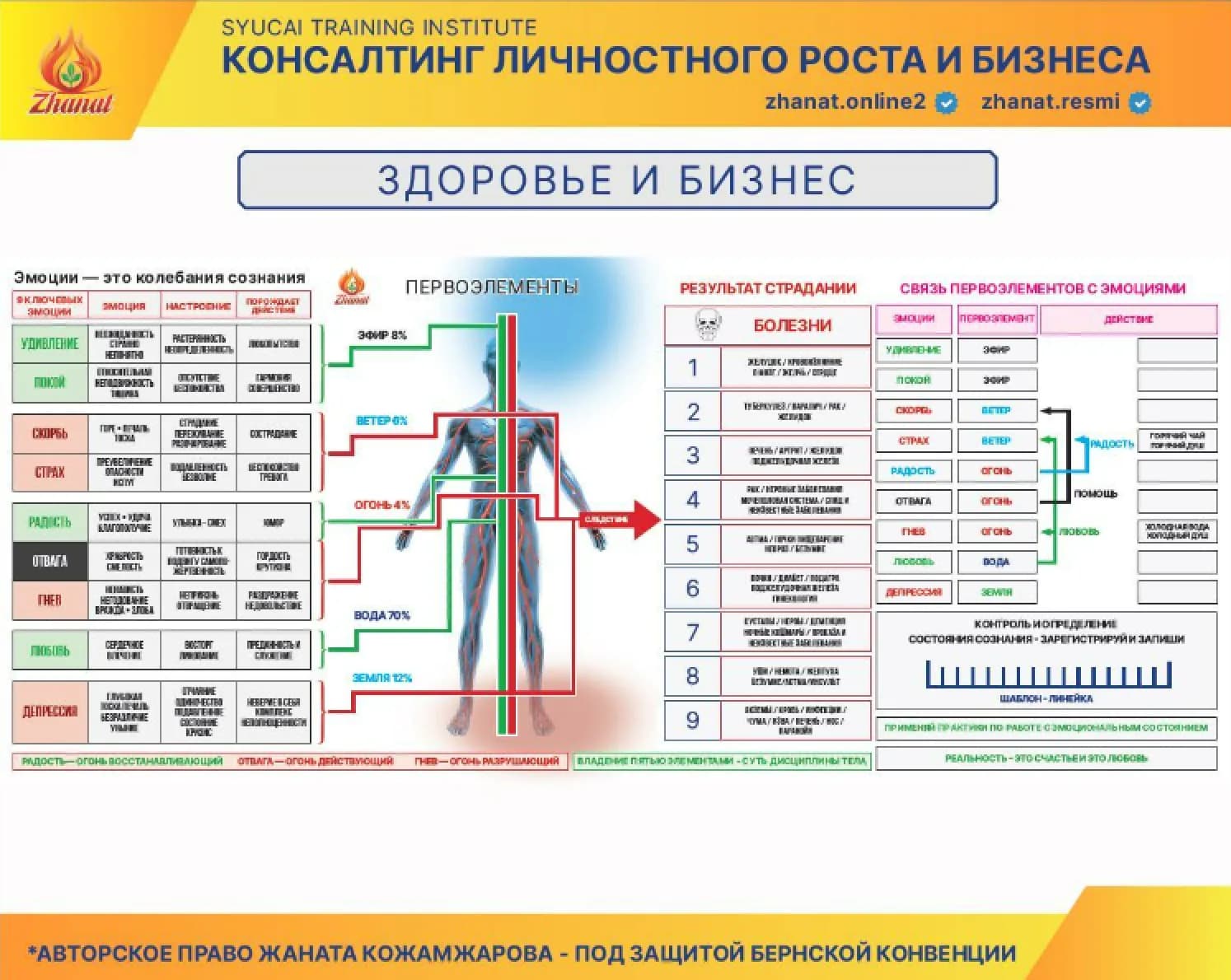 Методология Сюцай