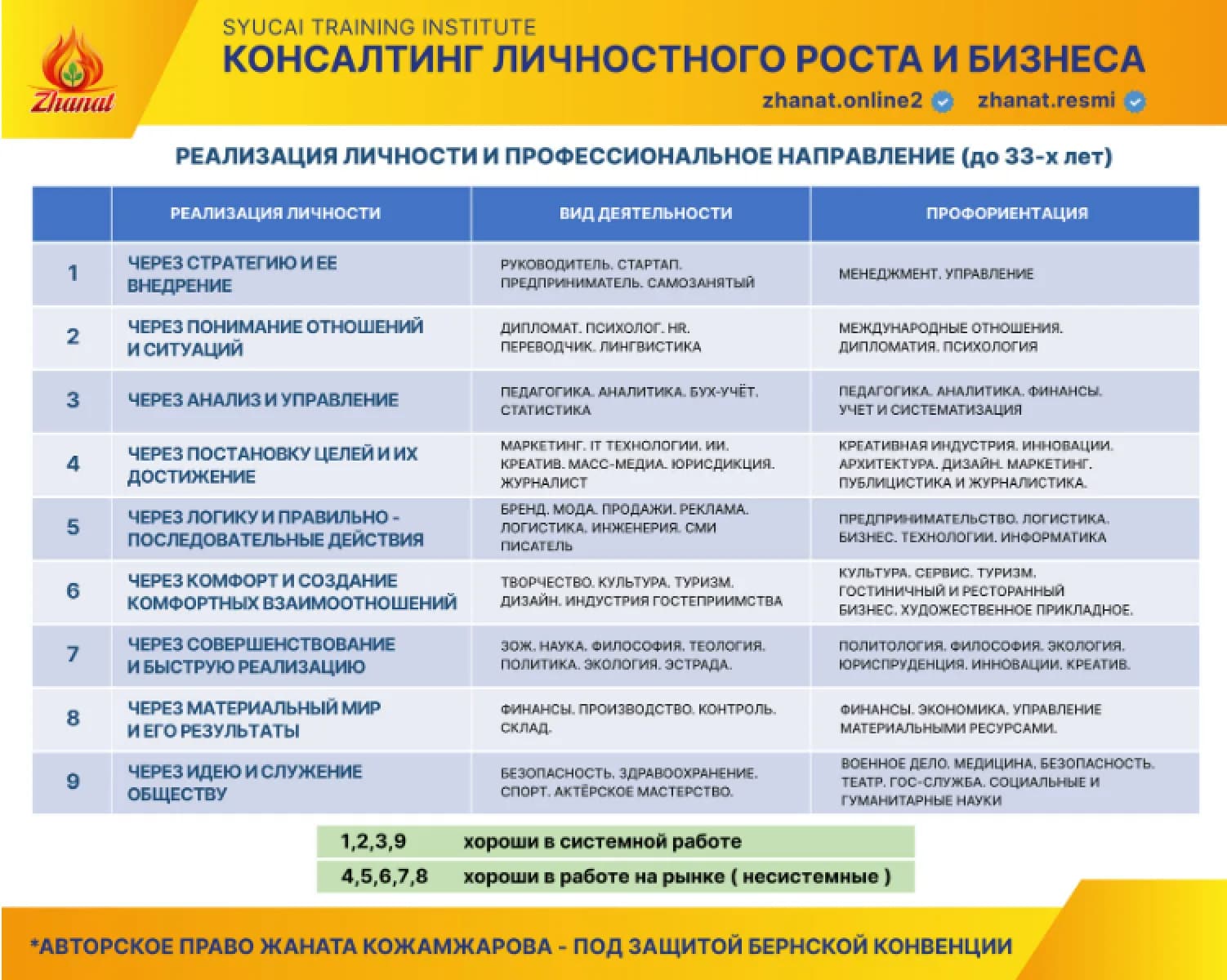 Методология Сюцай