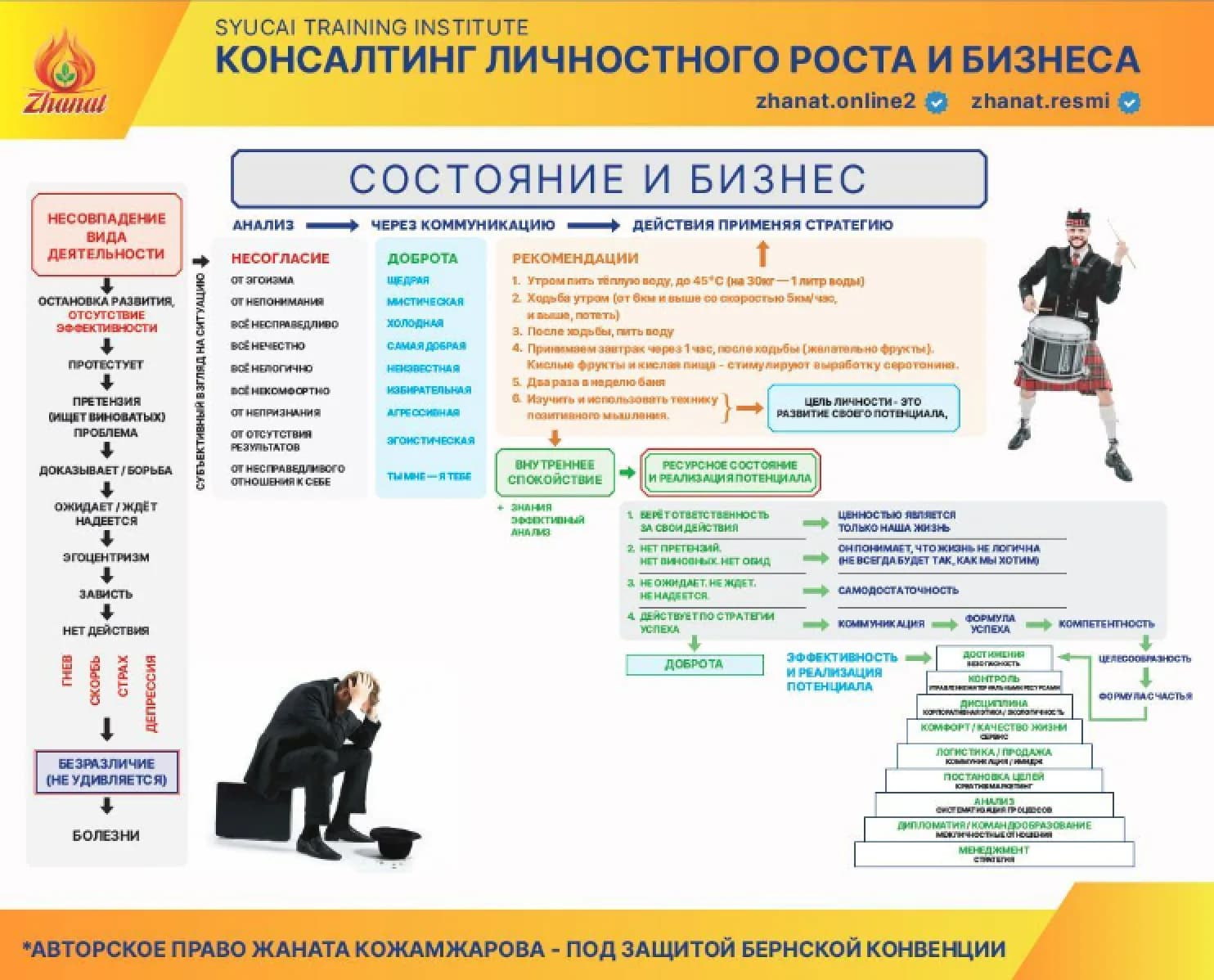 Методология Сюцай