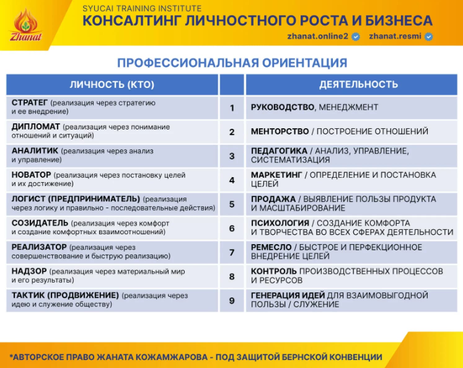 Методология Сюцай