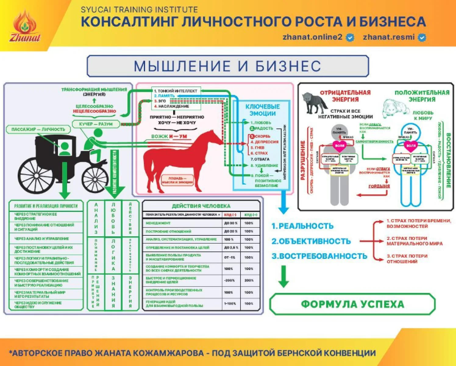 Методология Сюцай