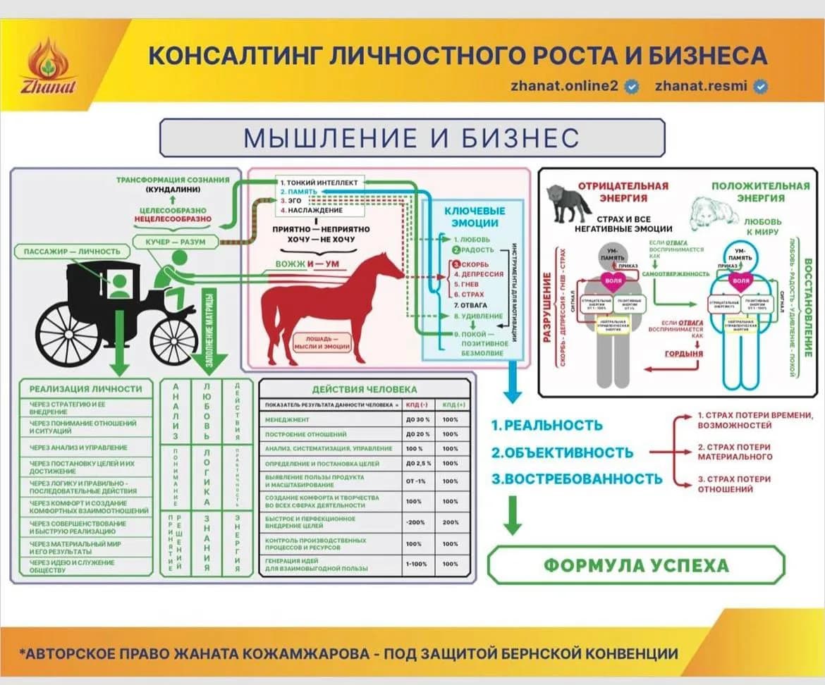 Методология Сюцай