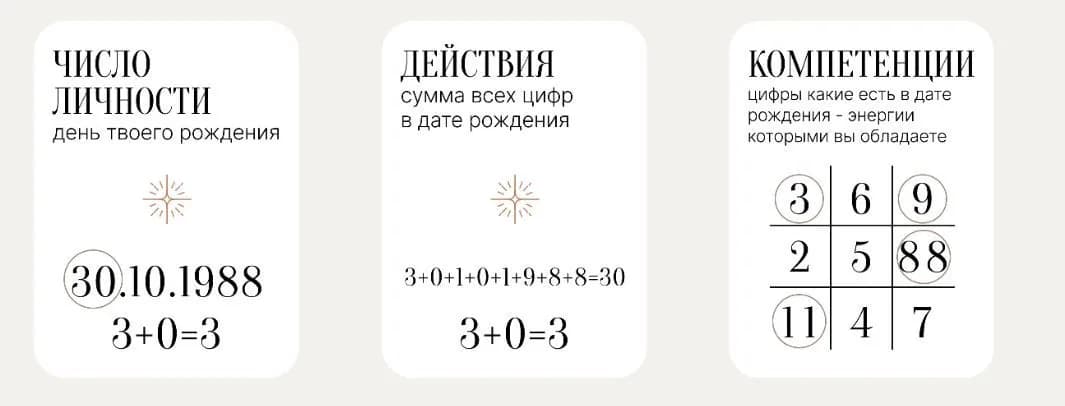Расчёт цифры